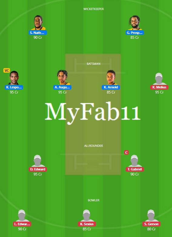 St Lucia T10 2020 - CCMH vs GICB Fantasy Team