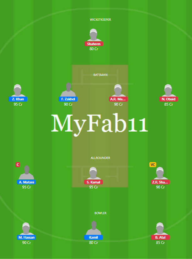 Afghan One Day Cup 2020 - BKH vs KHO Fantasy Team