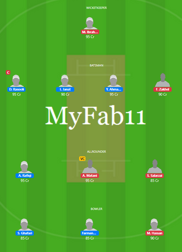 Afghan One Day Cup 2020 - KAP vs BKH Fantasy Team