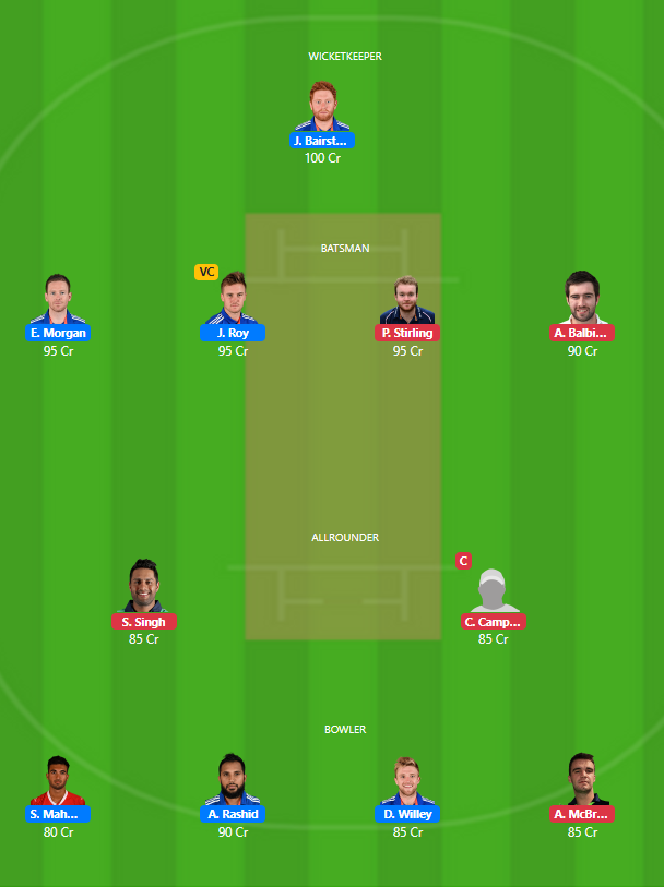 ENG vs IRE 2020 - 3rd ODI fantasy team