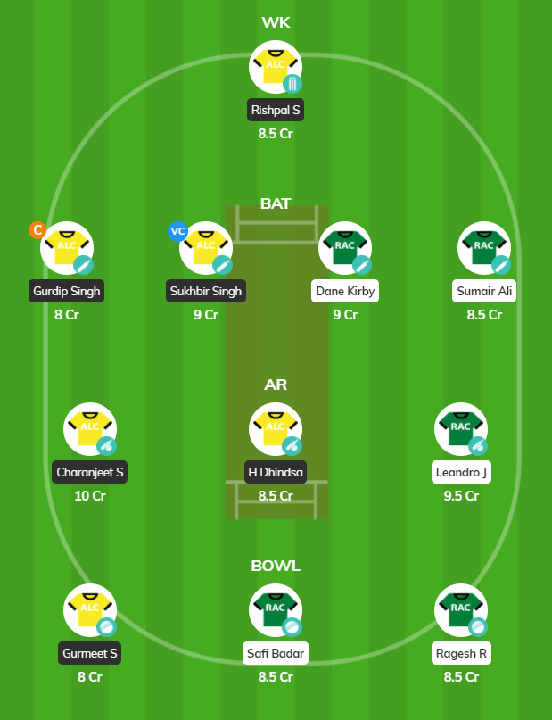 Rome T10 2020 - ALCC vs RCCC Fantasy Team