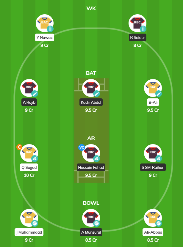 Rome T10 2020 - BRCC vs RBCC Fantasy Team