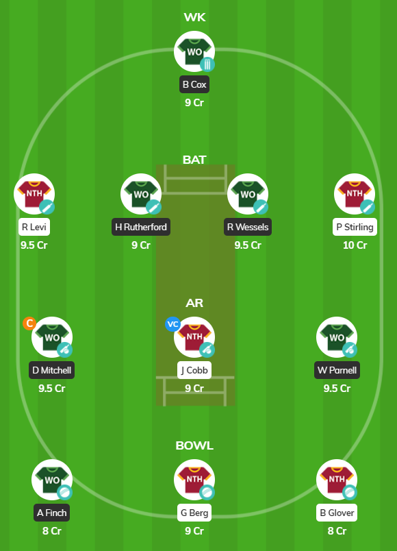 T20 Blast 2020 - WOR vs NOR Fantasy Team