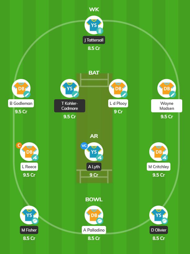 T20 Blast 2020 - YOR vs DER Fantasy Team