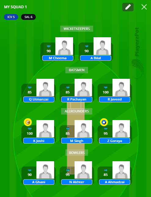 Vienna T10 2020 - ICV vs SAL Fantasy Team