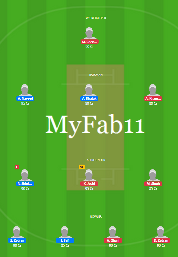 Vienna T10 2020 - VIA vs ICV Fantasy Team