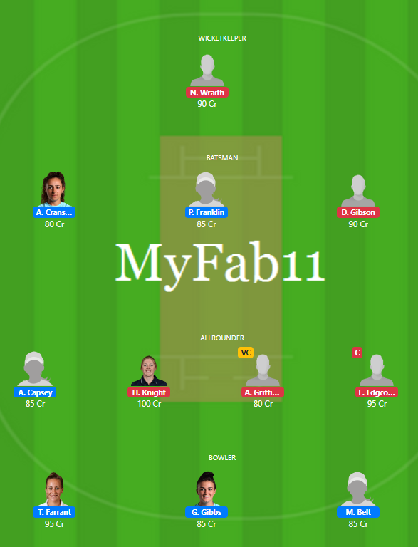 Women's 50-over 2020 - SES vs WS Fantasy Team