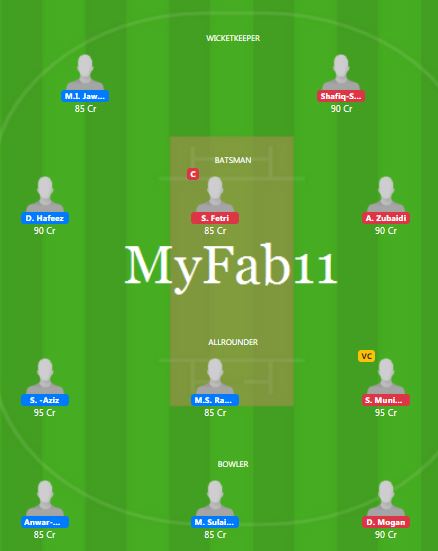 Malaysia T20 2020 - SH vs WW Fantasy Team