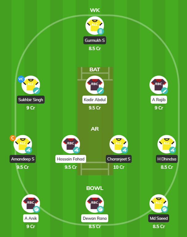 Rome T10 2020 - ALCC vs RBCC Fantasy Team