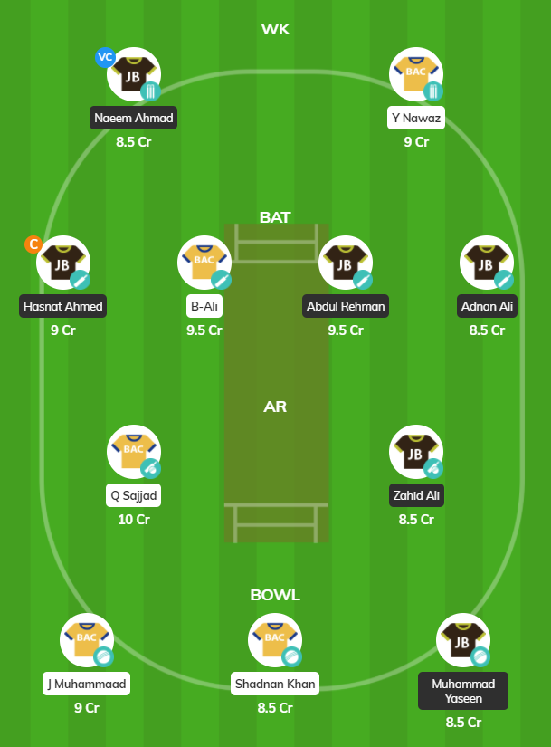 Rome T10 2020 - JJB vs BRCC fantasy team