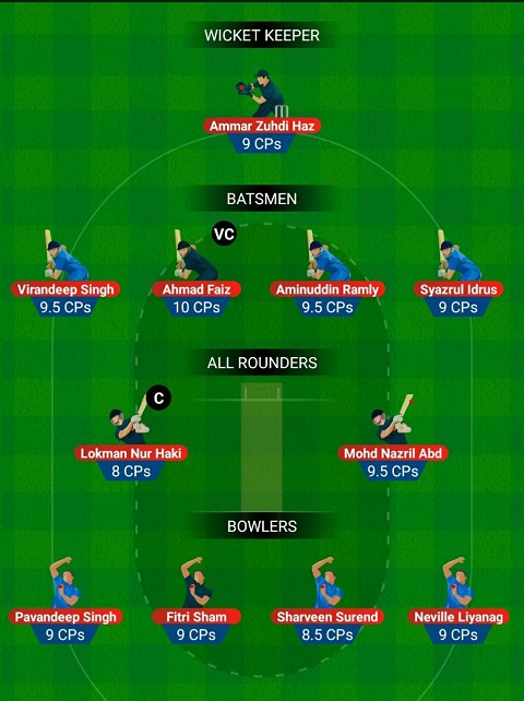 Malaysia T20 2020 - NS vs CS Fantasy Team