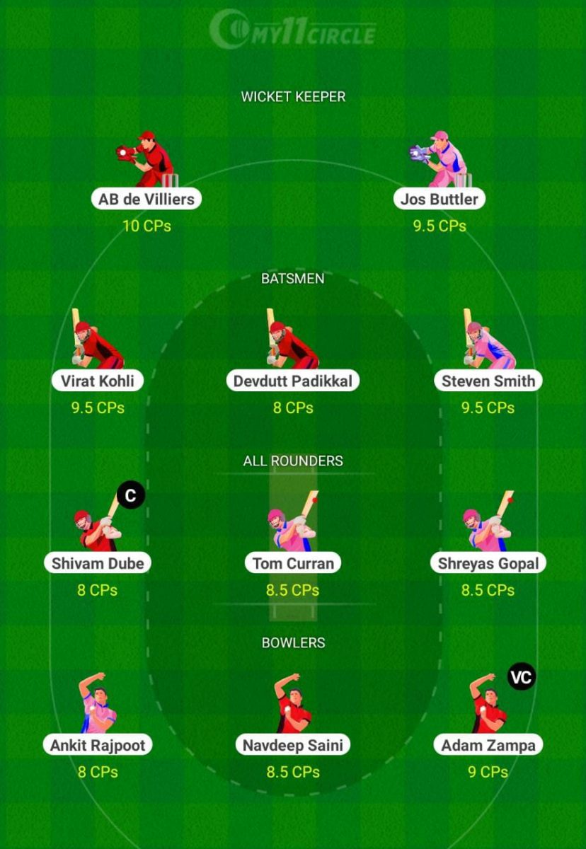 IPL 2020 Match 15 - BLR vs RR Fantasy Team