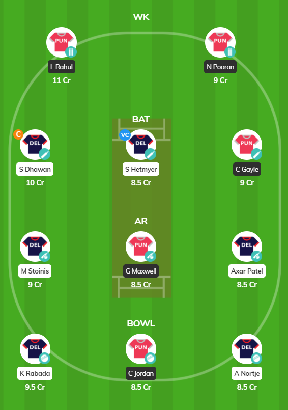 IPL 2020 Match 38 - KXIP vs DC Fantasy Team