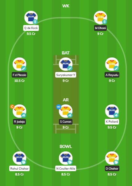 IPL 2020 Match 41 - CSK vs MI Fantasy Team