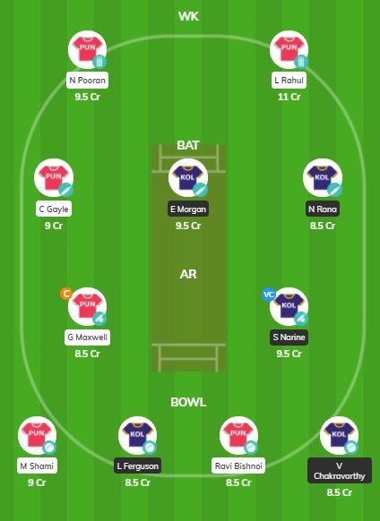 IPL 2020 Match 46 - KOL vs KXIP Fantasy Team