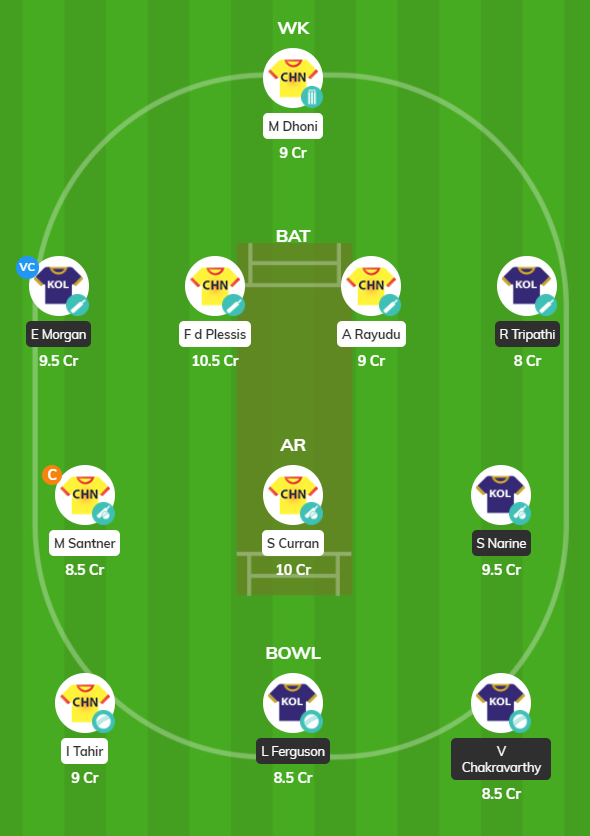 IPL 2020 Match 49 - CSK vs KOL Fantasy Team