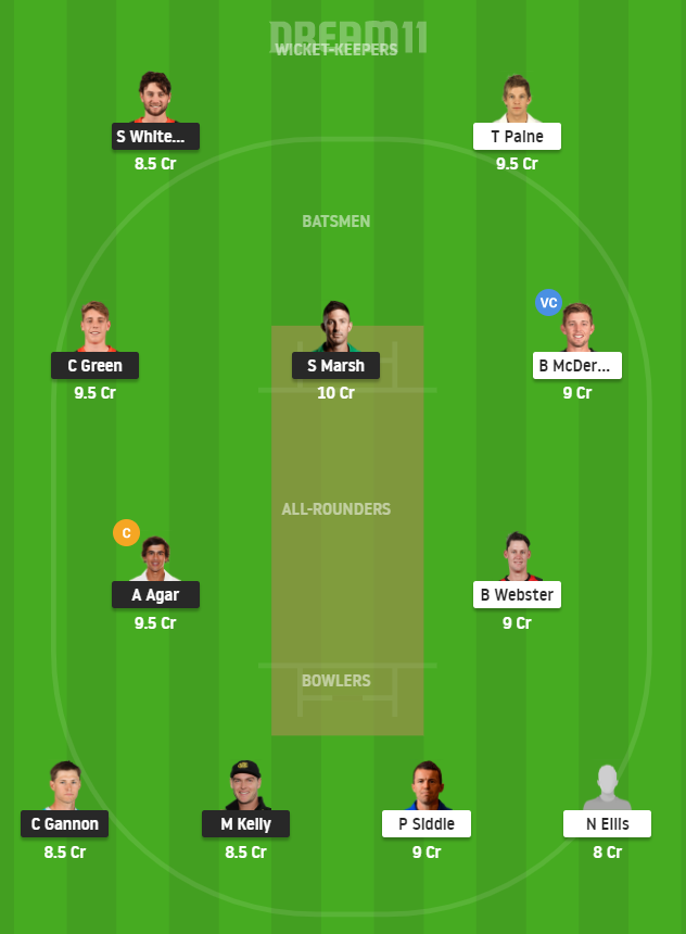 Sheffield Shield 2020 - WAU vs TAS Fantasy Team