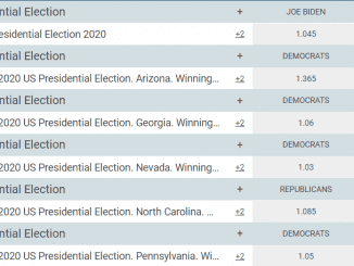 Elections 2020 Betting Markets on 1xBet