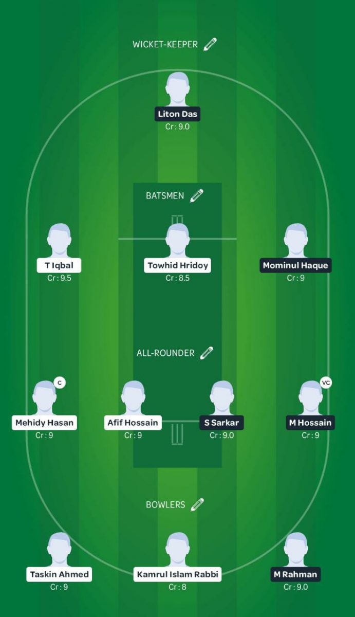 FBA vs GGC Dream11 Team - Bangabandhu T20 2020 