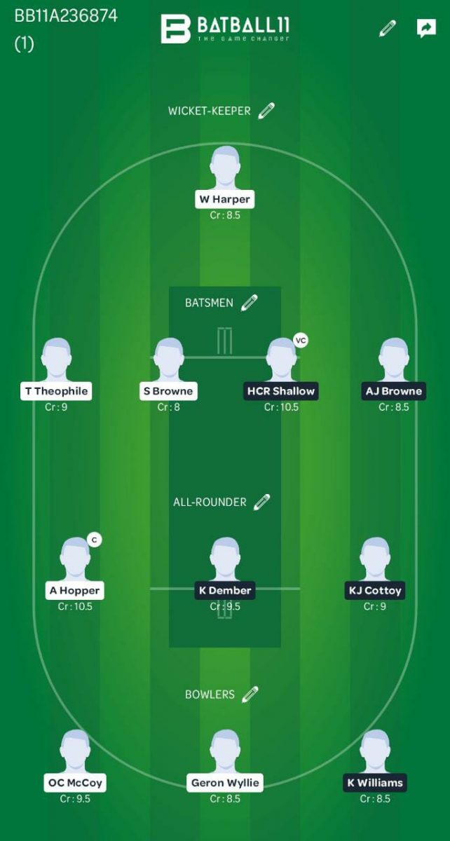 GRD vs BGR Dream11 Team - VPL T10 2020