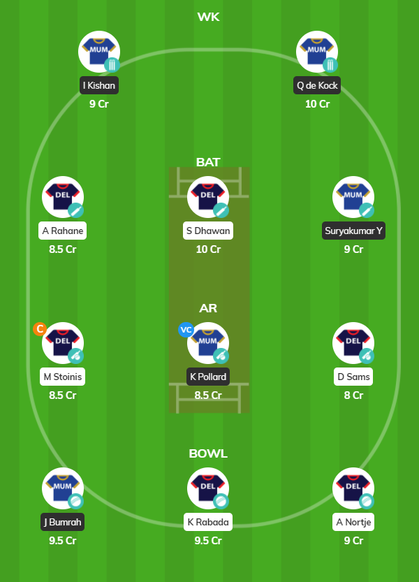 IPL 2020 Qualifier 1 - MI vs DC Fantasy Team