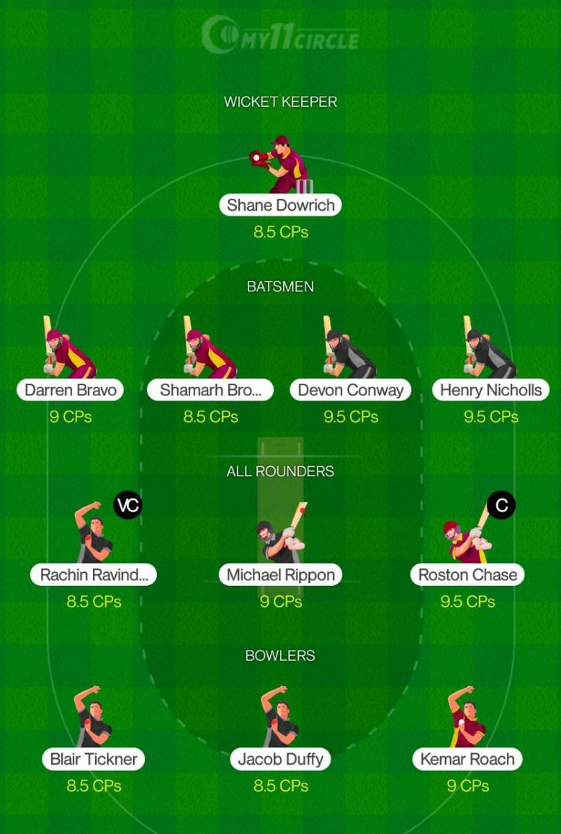 NZ-A vs WI Dream11 Team - Tour Game 2020 