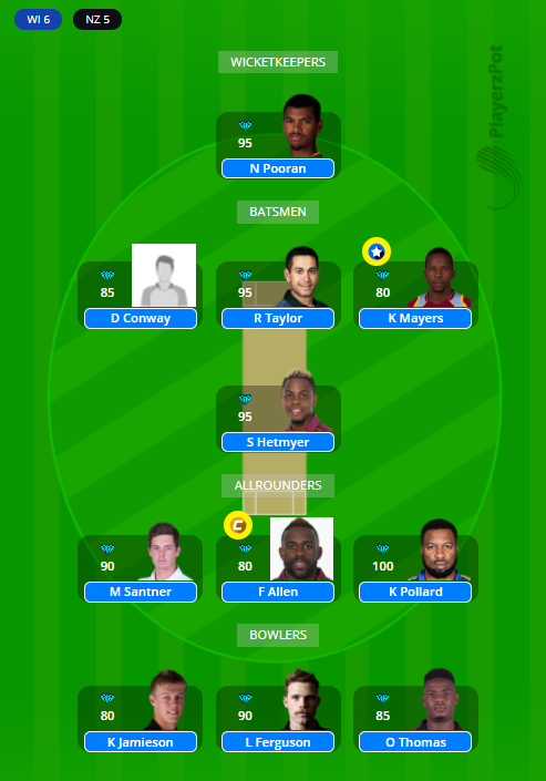 NZ vs WI Dream11 Team - 3rd T20I 2020 