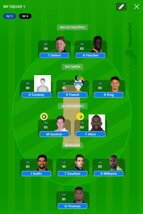 NZ vs WI Dream11 Team - 2nd T20I 2020 