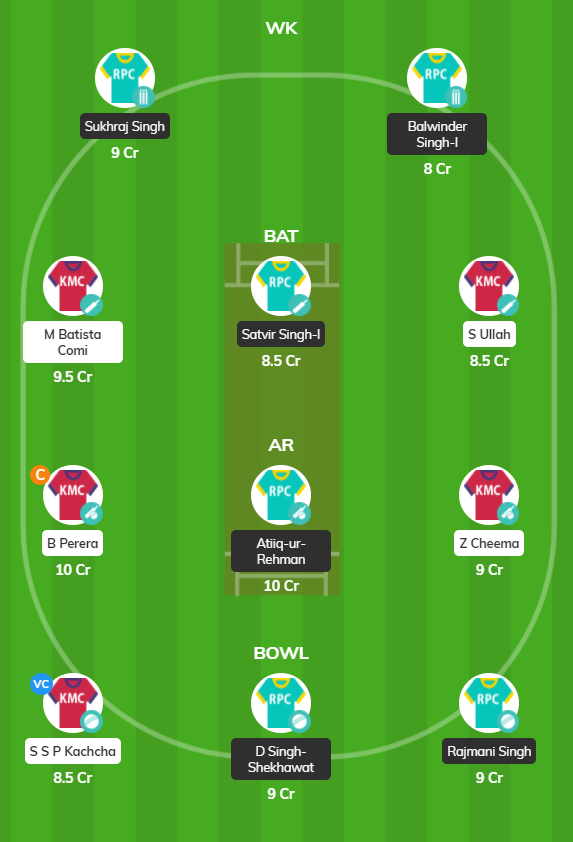 Rome T10 2020 - RPCC vs MKCC Fantasy Team