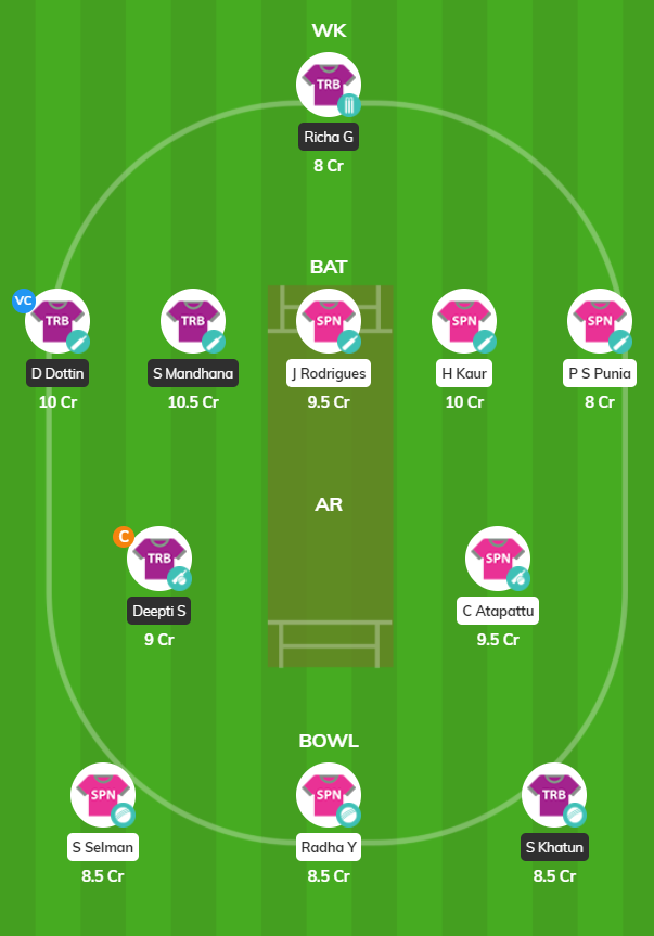 TRA vs SUP Dream11 Team - Women's T20 Challenge 2020 Final