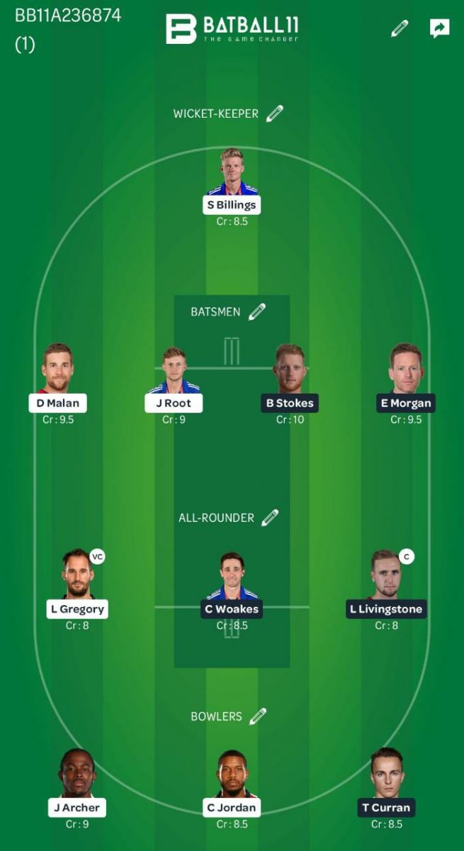 BUT vs MOR Dream11 Team - Tour Match 2020 