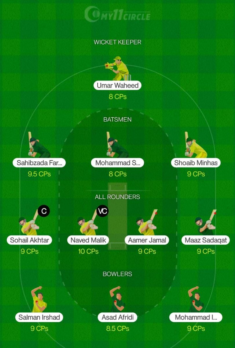 KP vs NOR Dream11 Team - Pak 2nd XI 2020