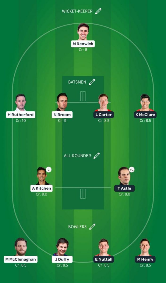 OV vs CK Dream11 Team - Super Smash 2020