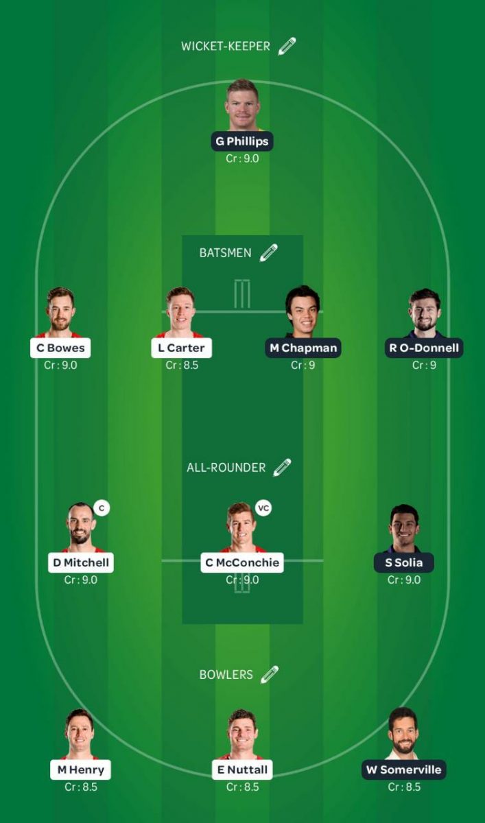 CK vs AA Dream11 Team - Super Smash 2020/21