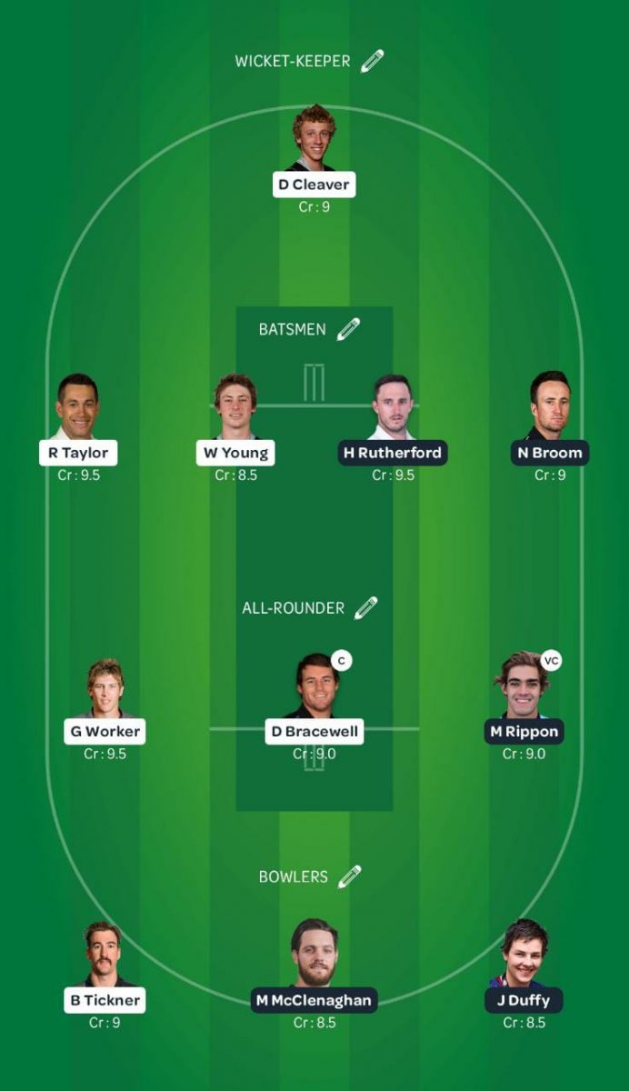 CS vs OV Dream11 Team - Super Smash 2020/21