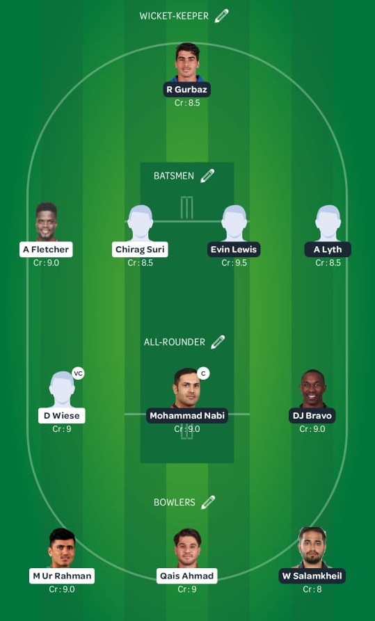 DB vs BT Dream11 Team - Abu Dhabi T10 2021