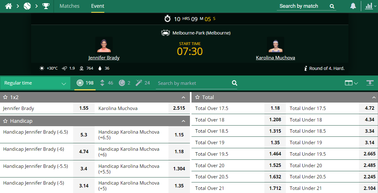 Aus Open 2021 Semi Final: Karolina Muchova vs Jennifer Brady Betting Markets