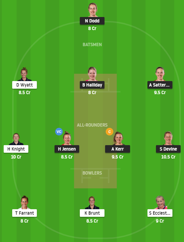 NZW vs ENW Dream11 Team - 3rd ODI