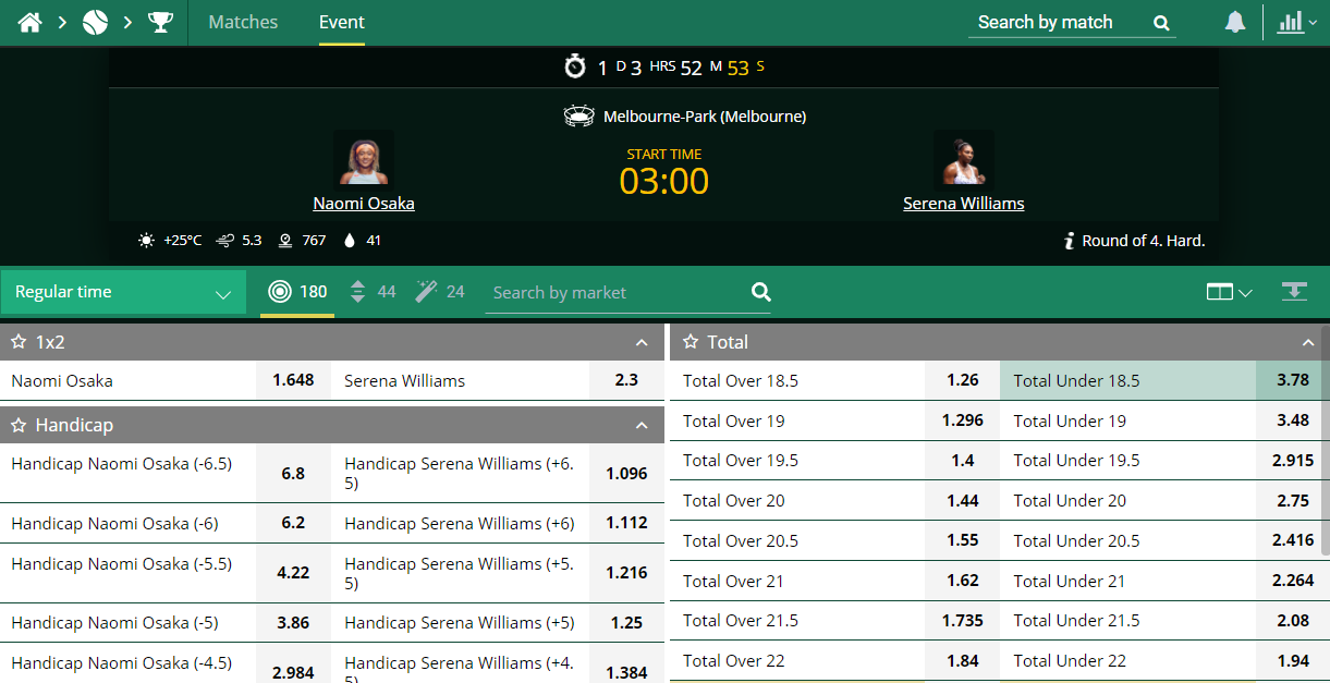 Aus Open 2021 Semi Final: Naomi Osaka vs Serena Williams Betting 