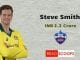 Steve Smith Goes to Delhi Capitals at IPL Auction 2021