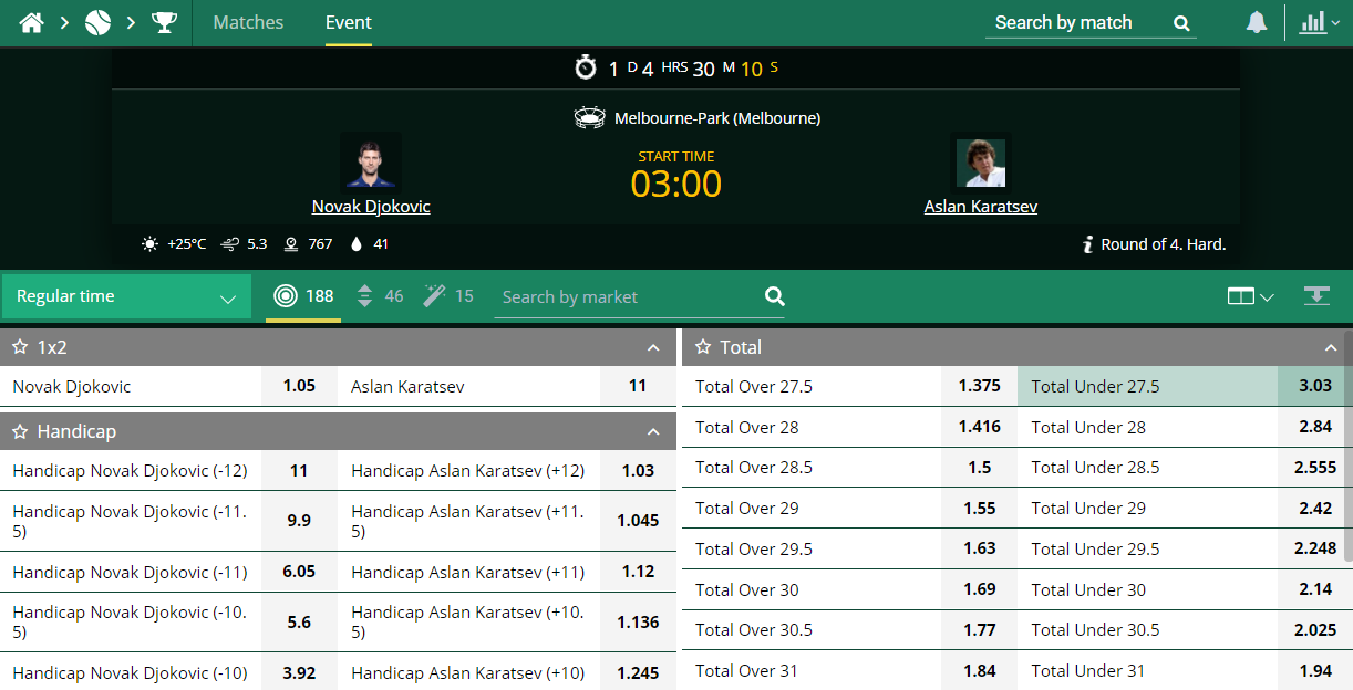Aus Open 2021 Semi Final: Novak Djokovic vs Aslan Karatsev Betting Odds