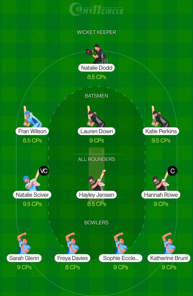 NZW-XI vs EN-W Dream11 Team - 2nd ODD 2021