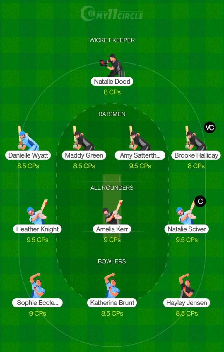 NZ-W vs EN-W Dream11 Team - 1st ODI 2021