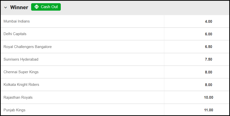 IPL 2021 Pre-Tournament Betting Odds - Betway