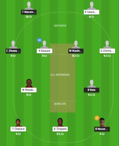 SR vs MOU - Zimbabwe T20 2021 3rd Place Game