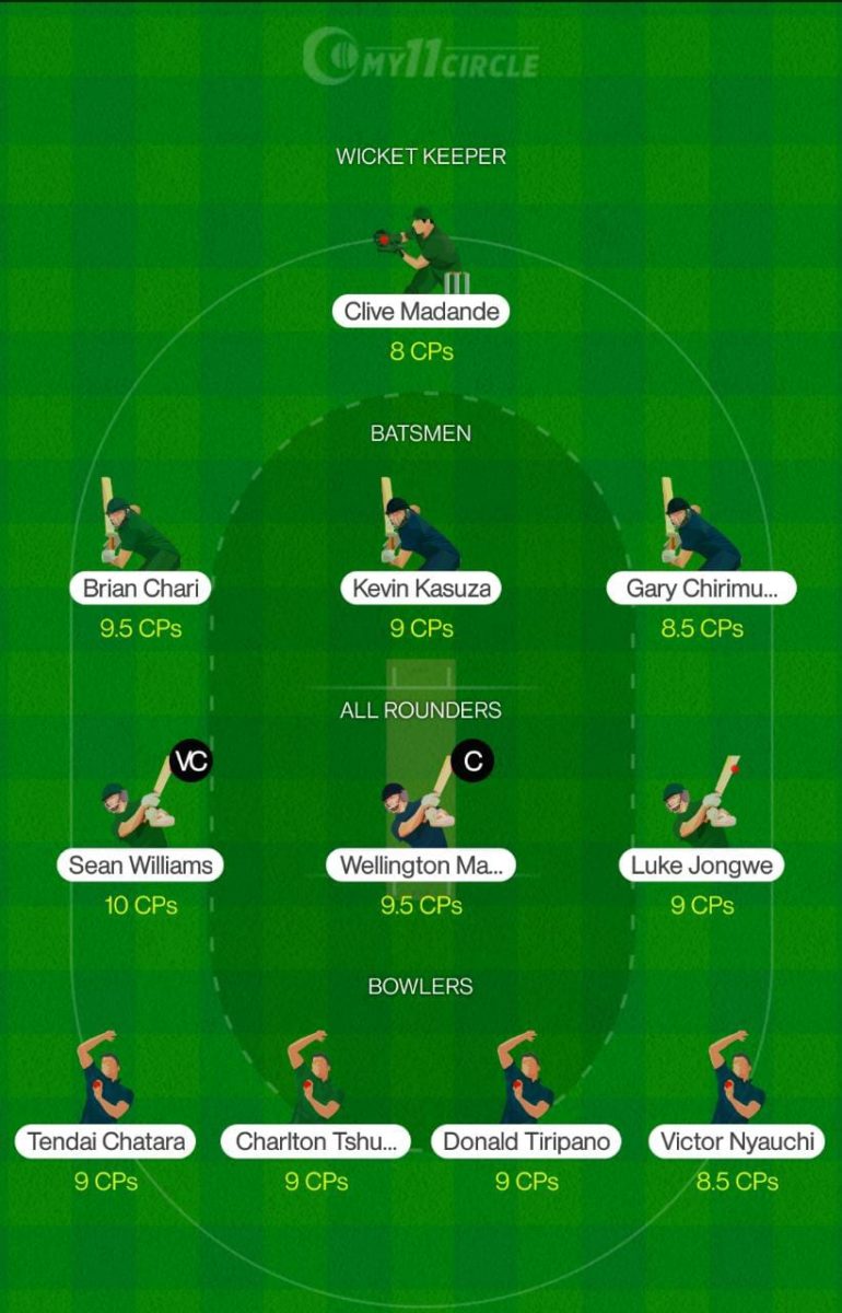 MT vs MOU Dream11 Team - Zimbabwe T20 2021