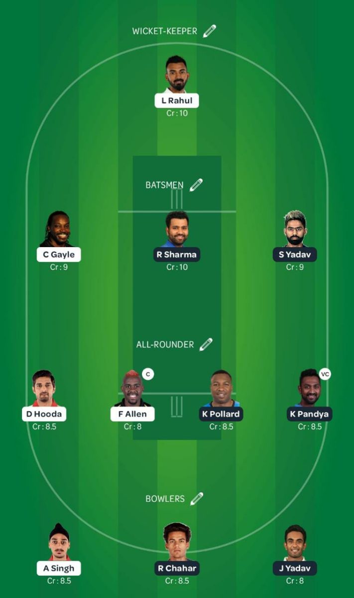 PBKS vs MI Dream11 Team - IPL 2021