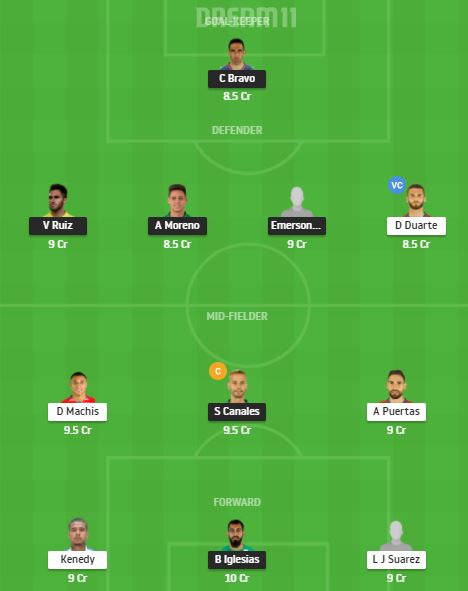 RB vs GRD Dream11 Team - La Liga 2020/21
