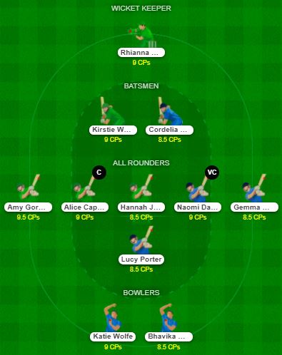 SUR-W vs MID-W - Women's County T20 2021