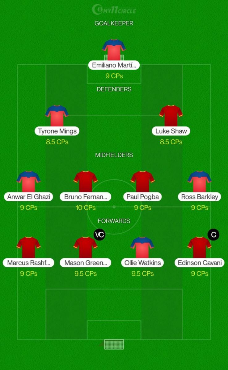 AVL vs MUN Dream11 Team - Premier League 2020/21